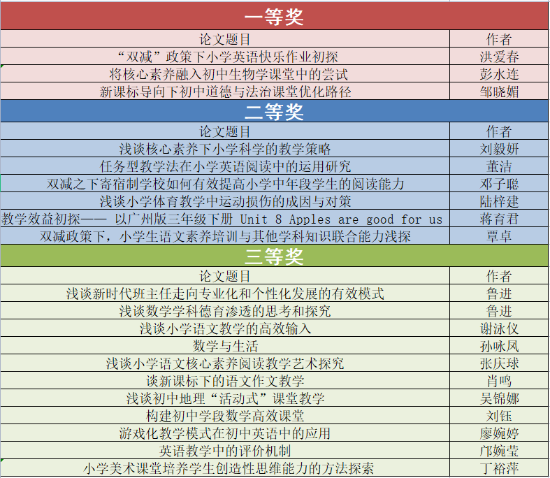 民办广州学校好就业吗_广州民办学校好还是公办好_广州十所最好民办学校