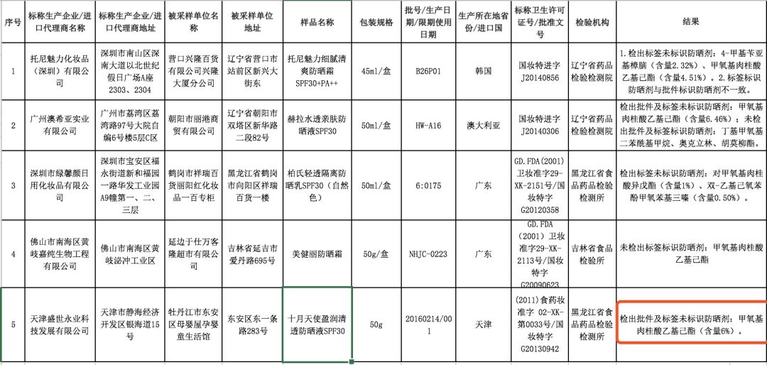 你还在拿“孕妇可用”当安全标签吗？真拿孕傻当弱智？