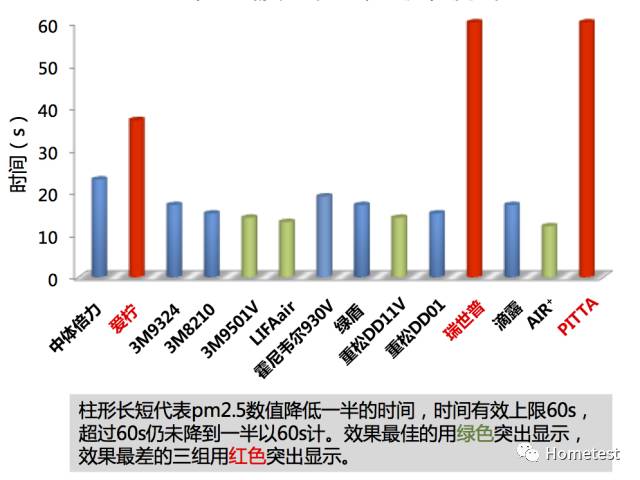 26款热门口罩测评 日本重松竟然被这款黑马打败了 一直特立独行的猫 微信公众号文章阅读 Wemp