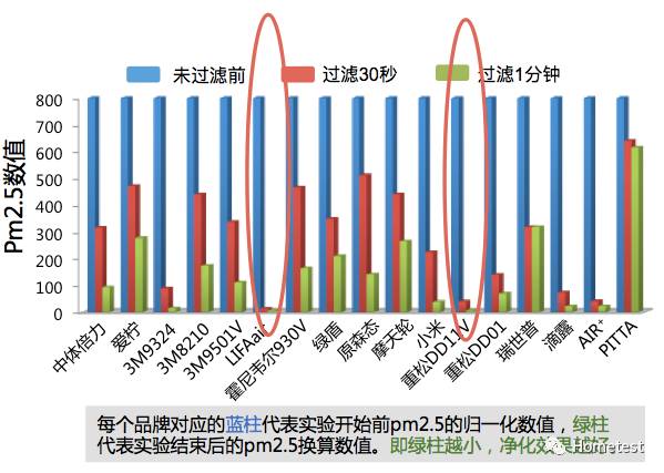 26款热门口罩测评 日本重松竟然被这款黑马打败了 一直特立独行的猫 微信公众号文章阅读 Wemp