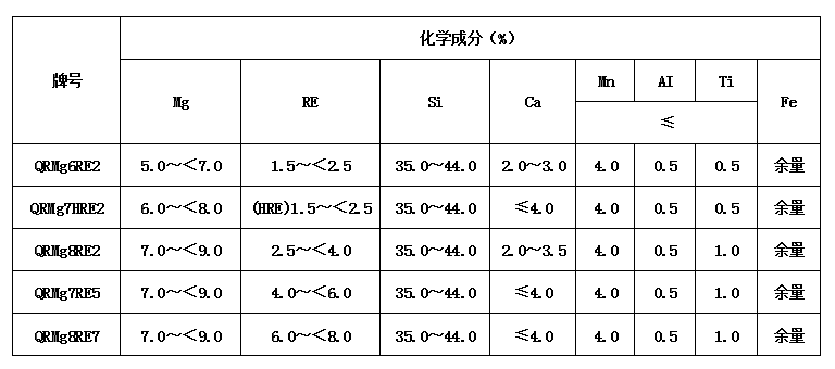 提高鑄水純凈度、防止干擾元素，安陽昌旭耐材球化劑使用指南的圖2