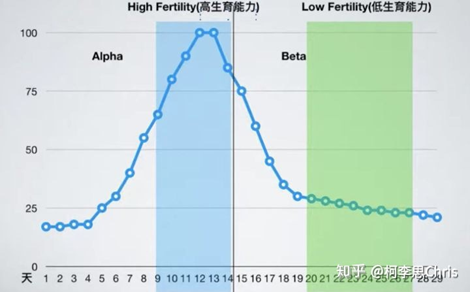 【两性】性生活多久一次算正常？亲密关系的建立，不只靠性（组图） - 5