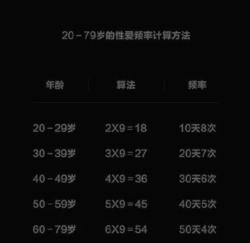 【两性】性生活多久一次算正常？亲密关系的建立，不只靠性（组图） - 14