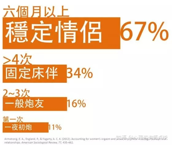 【两性】性生活多久一次算正常？亲密关系的建立，不只靠性（组图） - 13
