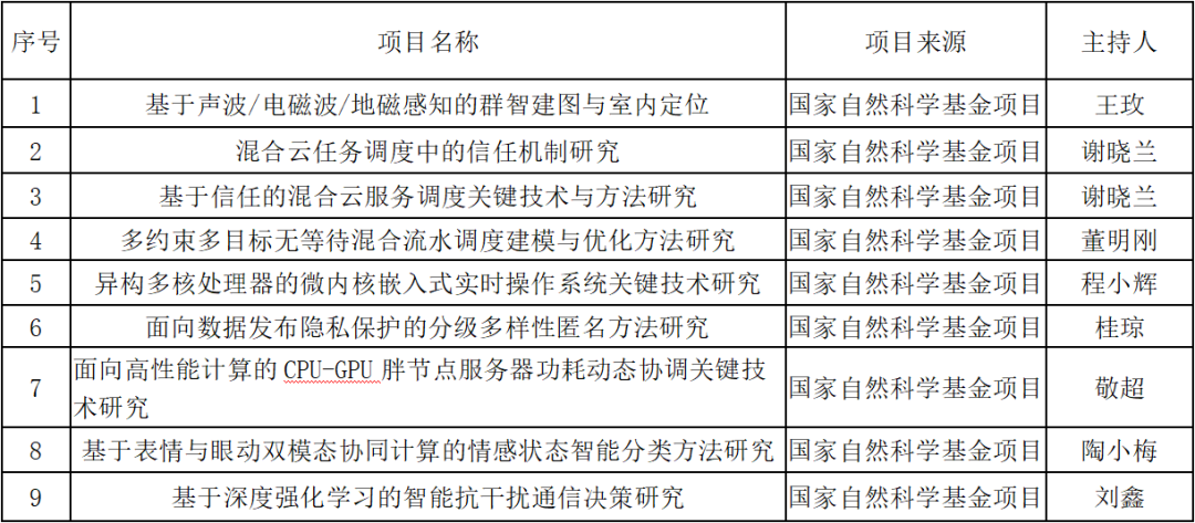 太阳成集团tyc151cc