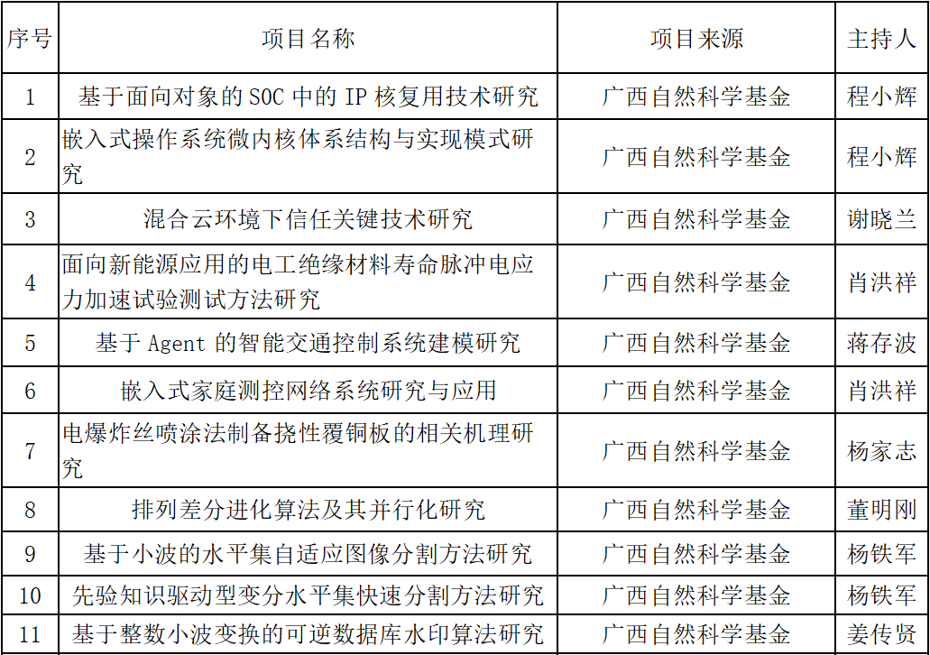 太阳成集团tyc151cc