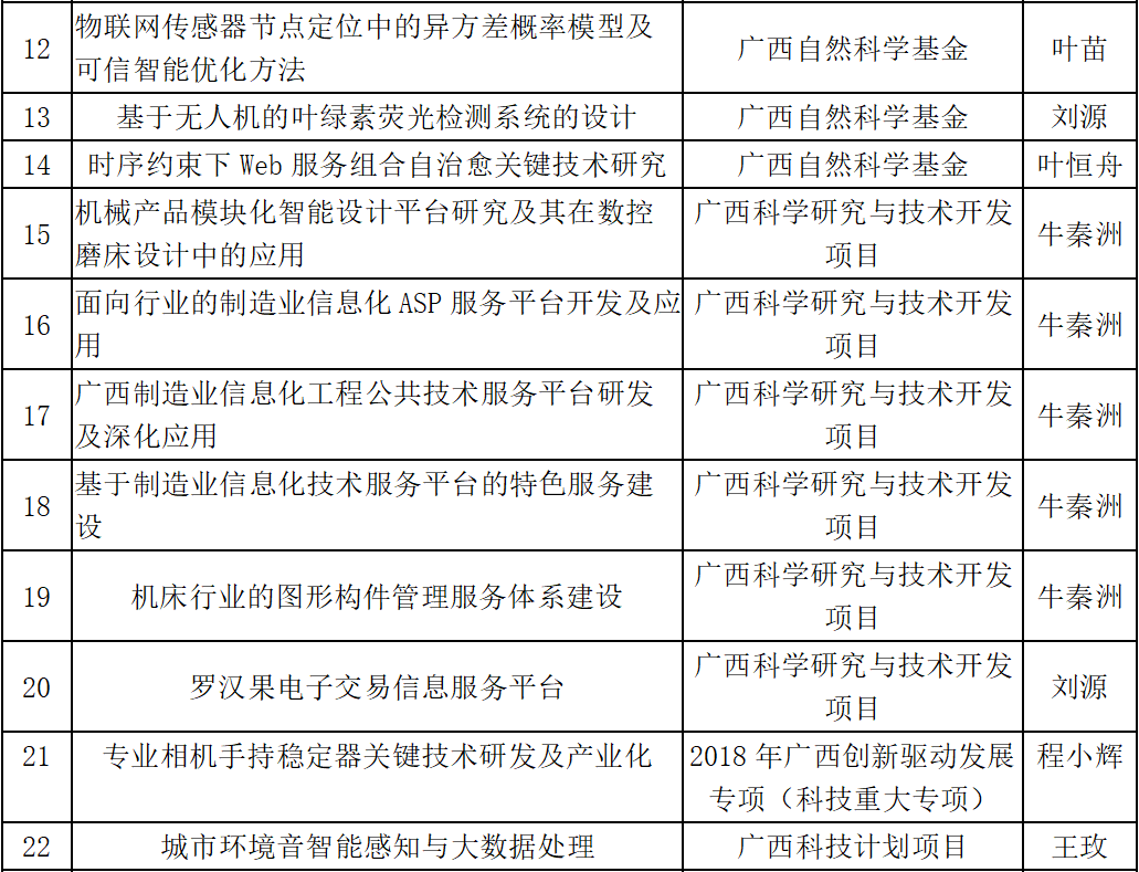 太阳成集团tyc151cc