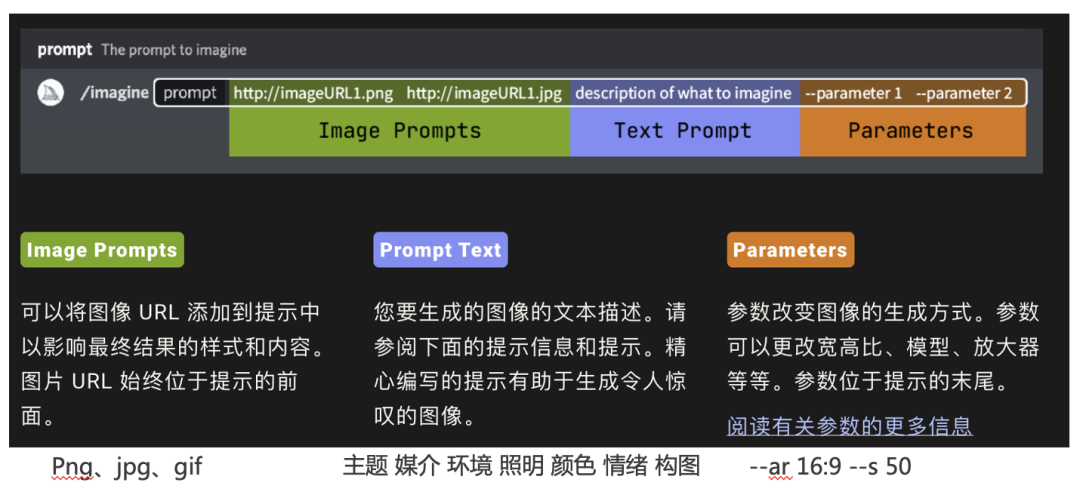 AI绘画 Midjourney 基础知识