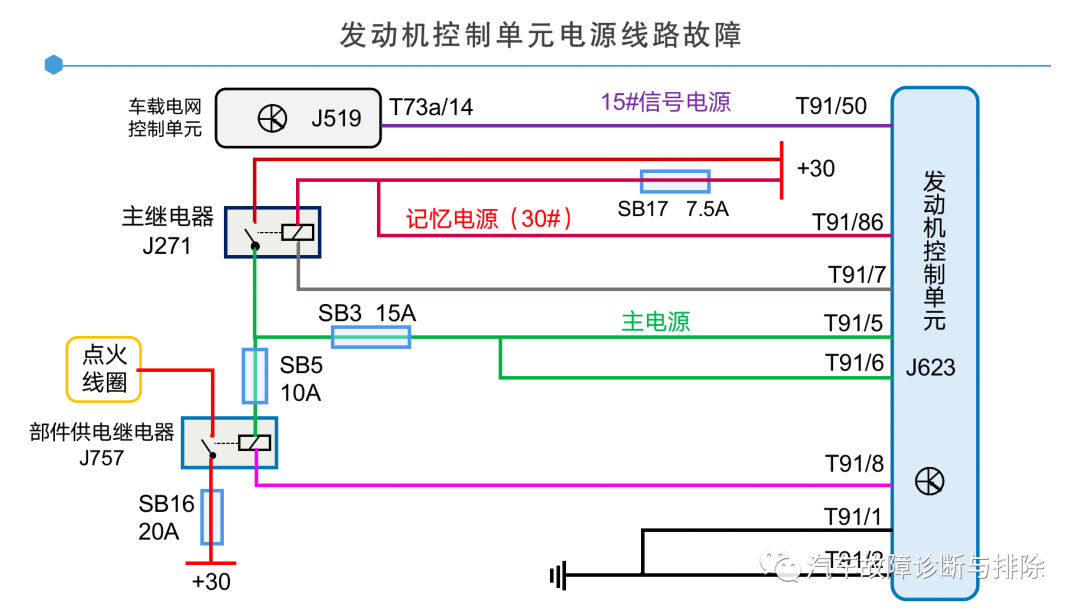 起动机运转但发动机无法起动的故障诊断的图2