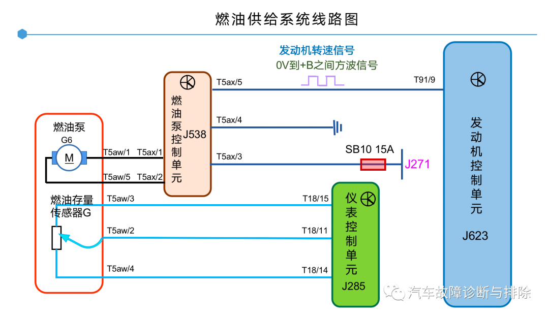 起动机运转但发动机无法起动的故障诊断的图3