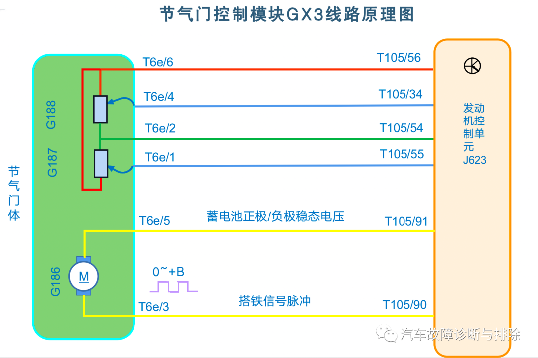 起动机运转但发动机无法起动的故障诊断的图5