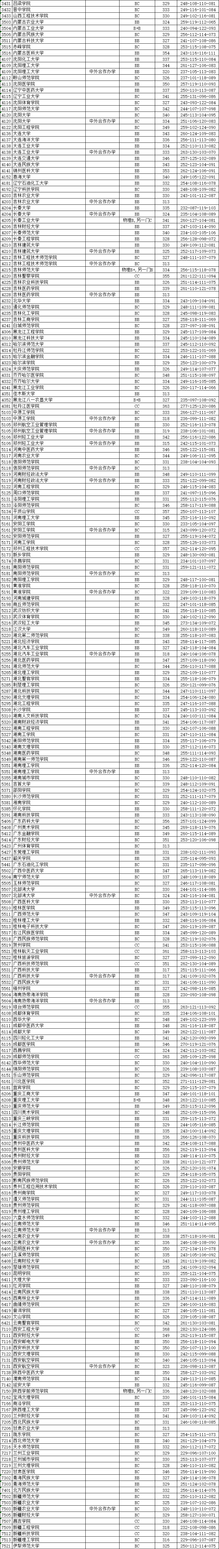 江苏本一批次投档线出炉_江苏省本科投档线怎么划_江苏本二投档线