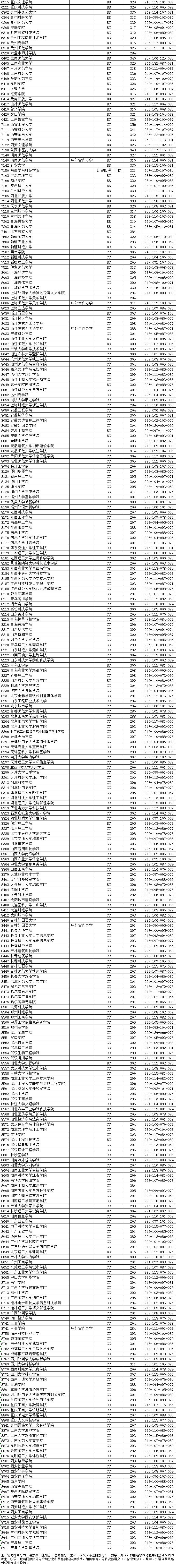 江苏本一批次投档线出炉_江苏本二投档线_江苏省本科投档线怎么划