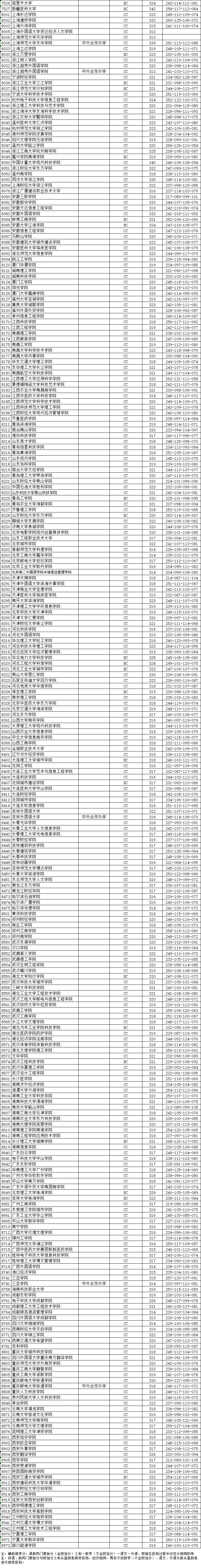 江苏省本科投档线怎么划_江苏本二投档线_江苏本一批次投档线出炉