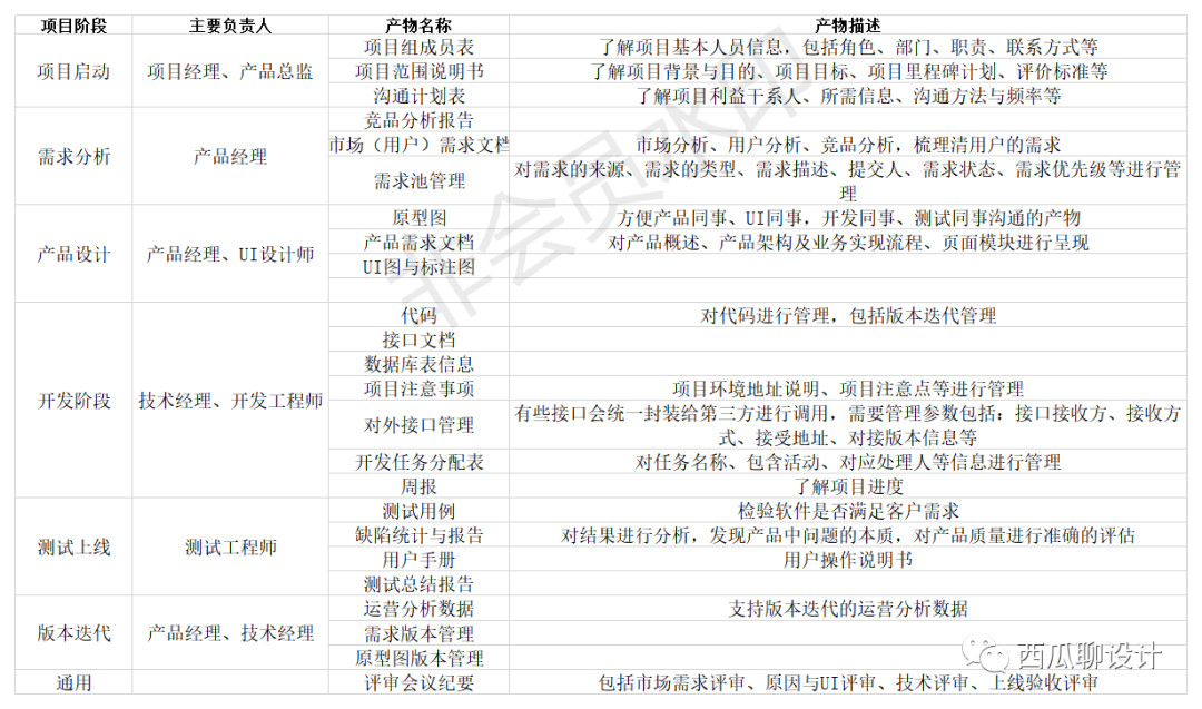 2023 年响应式网页设计的优缺点