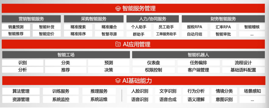淄博用友:智能驱动商业创新——用友2020商业创新大会盛大召开(图4) 淄博用友软件