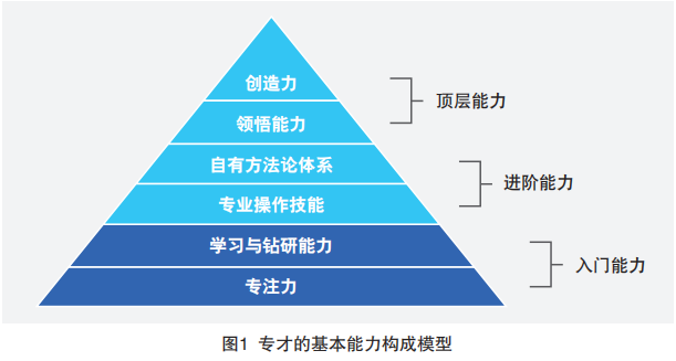 專才與通才，哪條路適合你？ 職場 第3張