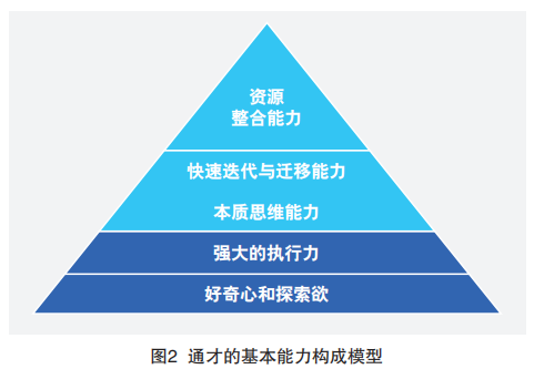 專才與通才，哪條路適合你？ 職場 第4張