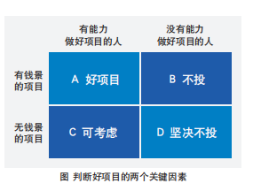 当今最靠谱的3个创业项目 创业融资，你的项目靠谱吗？