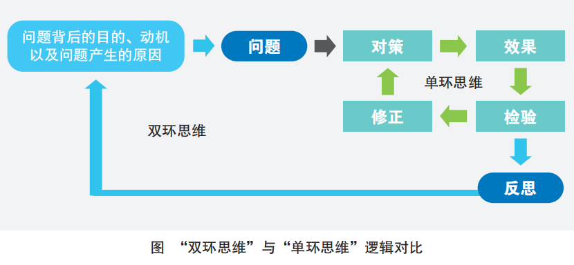 一次考核事件引發的管理反思 職場 第4張