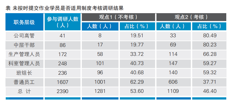 一次考核事件引發的管理反思 職場 第3張