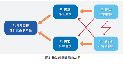 TRIZ之理想自動法 職場 第2張