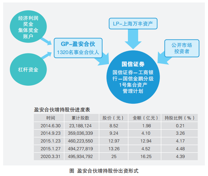 人才激勵和控制權，哪個更重要？ 財經 第6張