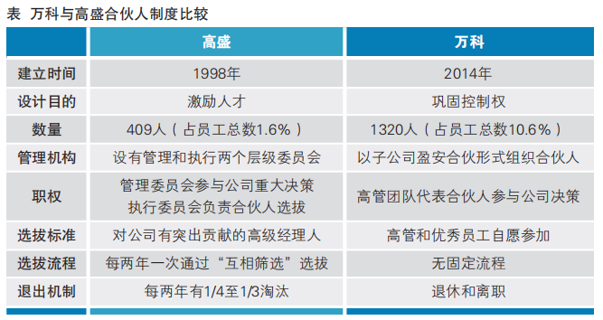 人才激勵和控制權，哪個更重要？ 財經 第5張