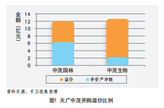 商譽：並購中的「達摩克利斯之劍」 財經 第1張