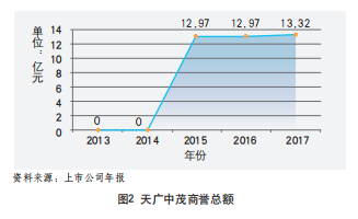 商譽：並購中的「達摩克利斯之劍」 財經 第2張