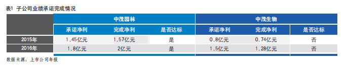 商譽：並購中的「達摩克利斯之劍」 財經 第3張