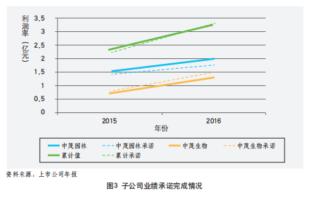 商譽：並購中的「達摩克利斯之劍」 財經 第4張