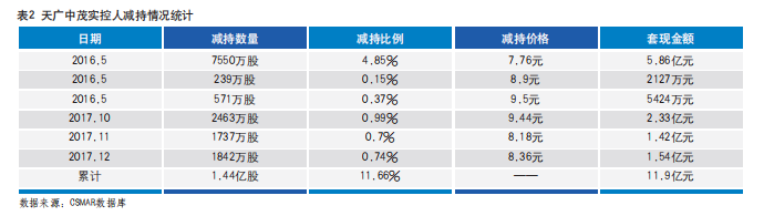 商譽：並購中的「達摩克利斯之劍」 財經 第5張