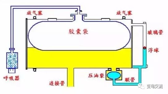 多图详解变压器油枕的结构！的图7