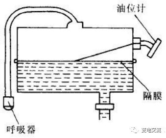 多图详解变压器油枕的结构！的图10