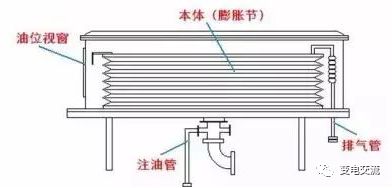 多图详解变压器油枕的结构！的图19