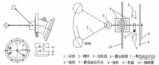 多图详解变压器油枕的结构！的图13