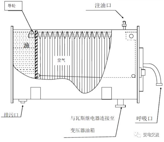 多图详解变压器油枕的结构！的图15