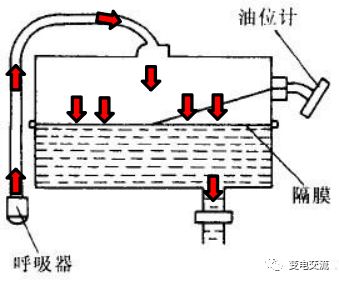 多图详解变压器油枕的结构！的图12