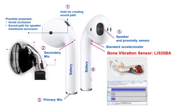 前所未有的高质量语音通话，源于骨振动传感器的加持-我爱音频网