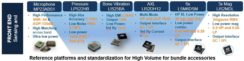前所未有的高质量语音通话，源于骨振动传感器的加持-我爱音频网