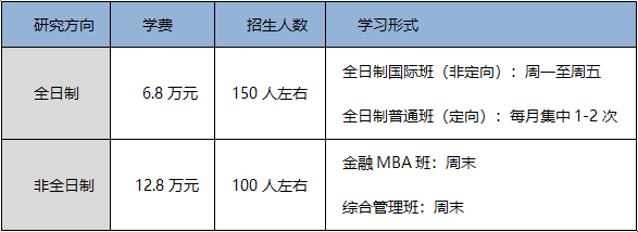 研粒MBA