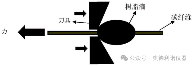 复合材料的“界面