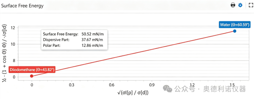 【标准】PCA200 便携式接触角测量仪：依据 ASTM D8597-24 标准测试接触角