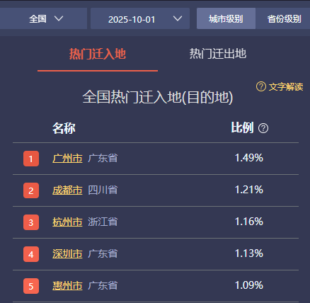 百度迁徙大数据