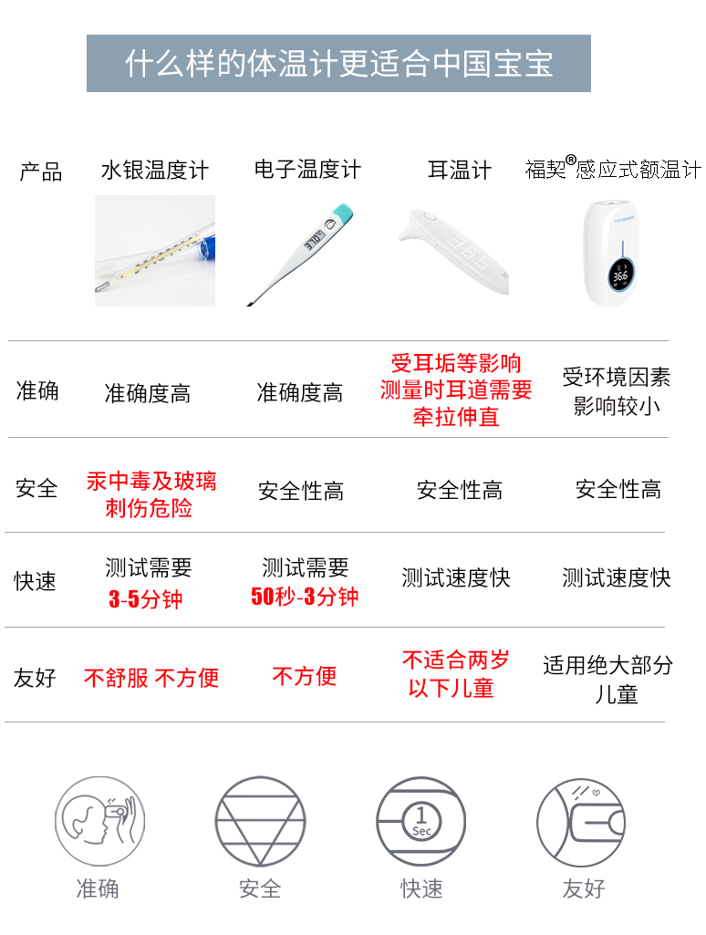 红外线体温计为什么不准测不准，娃不配合....宝宝测温，用什么体温计好呢？_https://www.jmylbn.com_新闻资讯_第28张