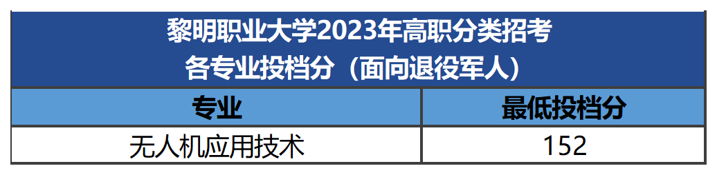 漳州职业技术学院录取名单_2024年漳州职业技术学院录取分数线及要求_漳州职业技术学院2021录取