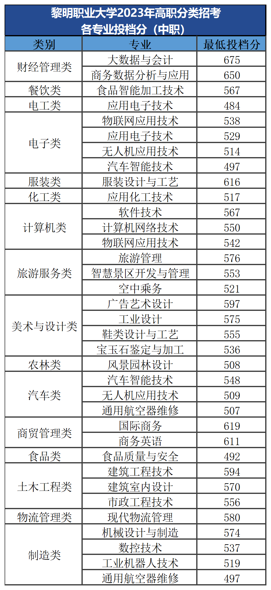 漳州职业技术学院2021录取_2024年漳州职业技术学院录取分数线及要求_漳州职业技术学院录取名单