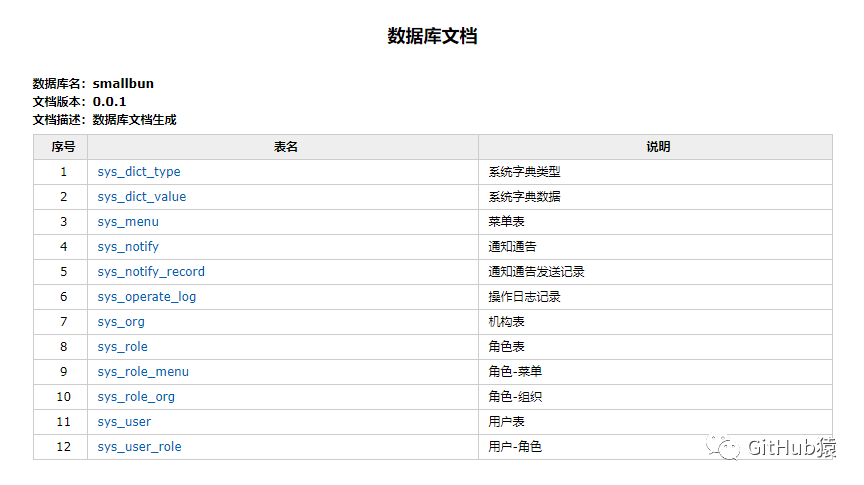 delphi调用dll类型库_eb数据裤怎么修改数据_数据库数据类型的修改