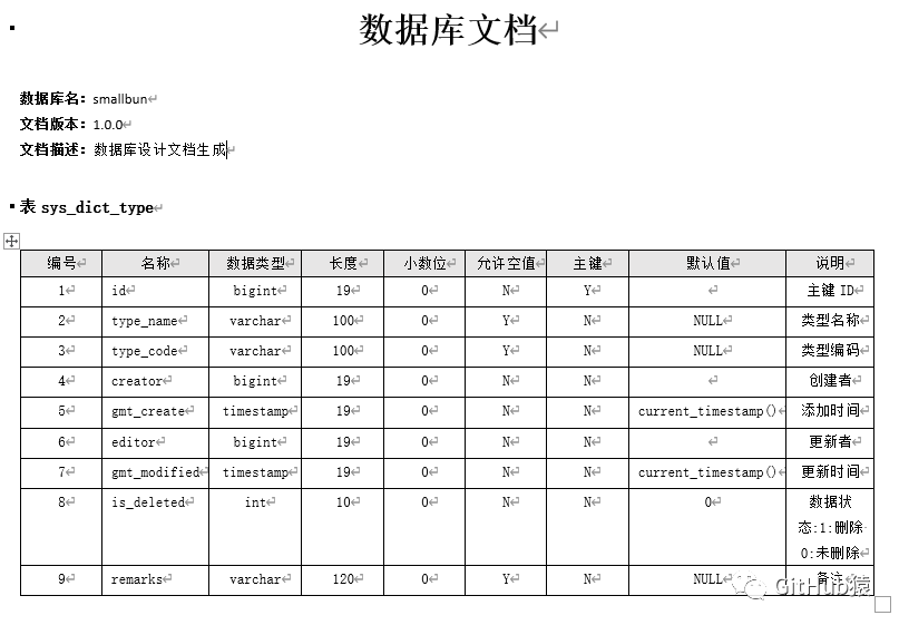 数据库数据类型的修改_delphi调用dll类型库_eb数据裤怎么修改数据